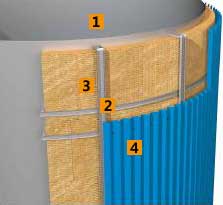 Использование РОКВУЛ ТЕХ БАТТС для теплоизоляции резервуара