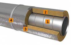 Монтаж теплоизоляции воздуховодов круглого сечения ЛАМЕЛЛА МАТ