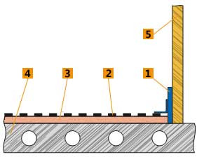 Схема монтажа тёплого пола с использованием плит Energofloor® Pipelock Solo