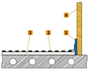 Схема монтажа тёплого пола с использованием плит Energofloor® Pipelock