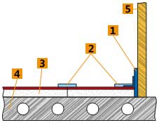 Схема монтажа тёплого пола с использованием рулонов Energofloor® Compact